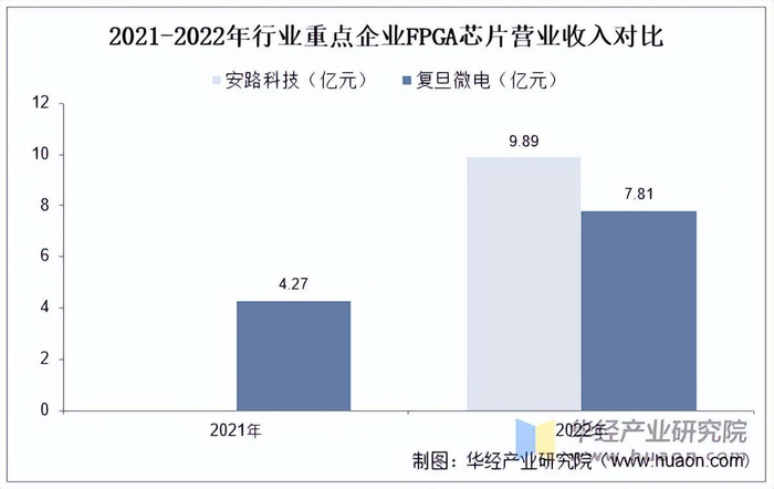 资料来源：公司年报，华经产业研究院整理