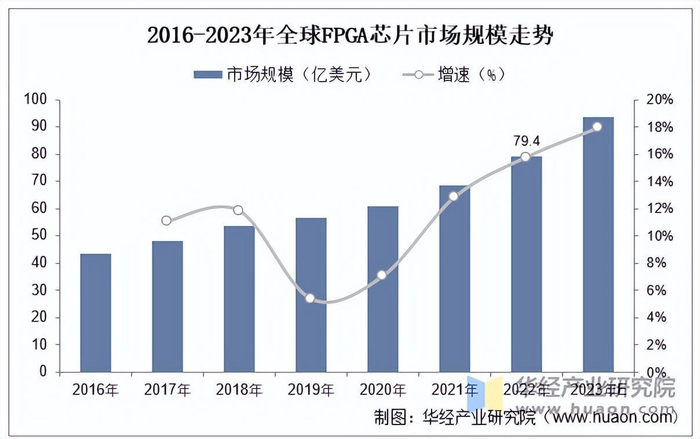 资料来源：公开资料，华经产业研究院整理