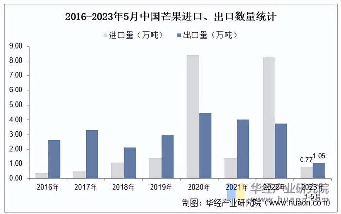 资料来源：中国海关，华经产业研究院整理