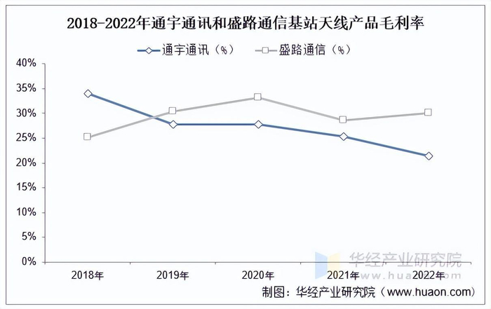 资料来源：公司公告，华经产业研究院整理