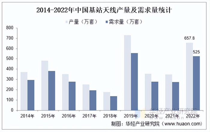 资料来源：华经产业研究院整理