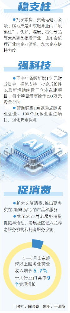 □資料：陳曉婉 制圖：于海員