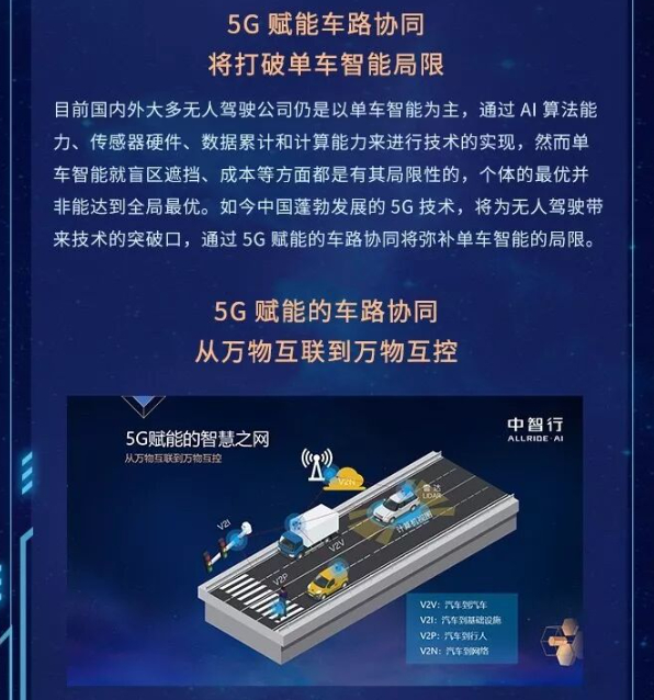 截图自中智行微信公众号