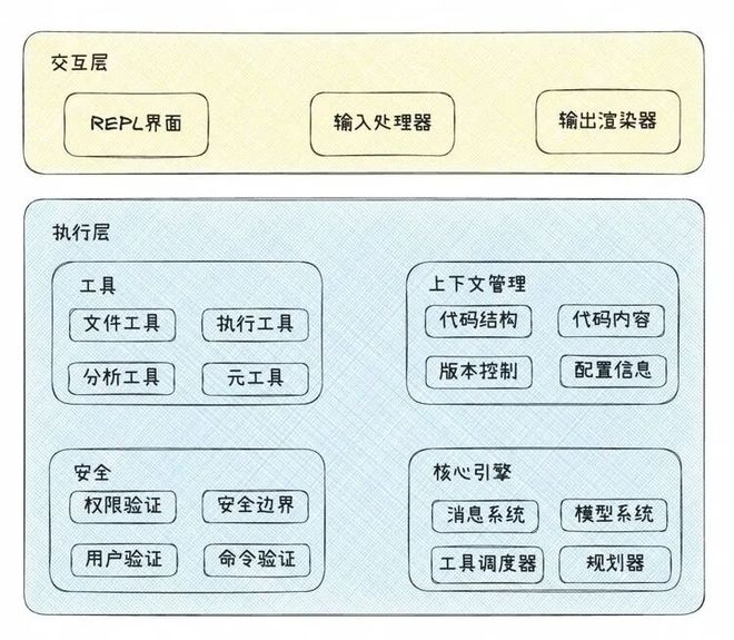 图源：阿里云开发者