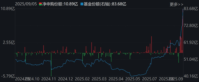 电池ETF（159755）市场走势及份额变化