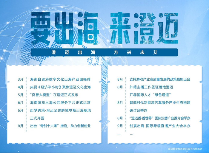 （澄迈数字经济研究院不完全统计）
