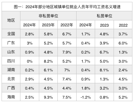 经济观察报制图