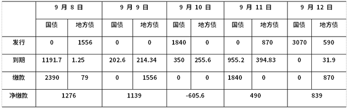 （数据来源：Wind、鑫元基金）