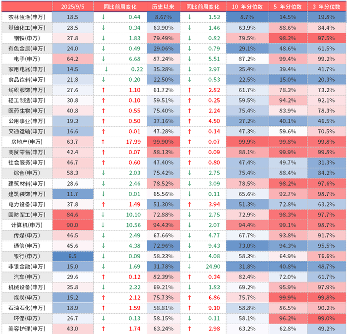 （数据来源：Wind、鑫元基金）