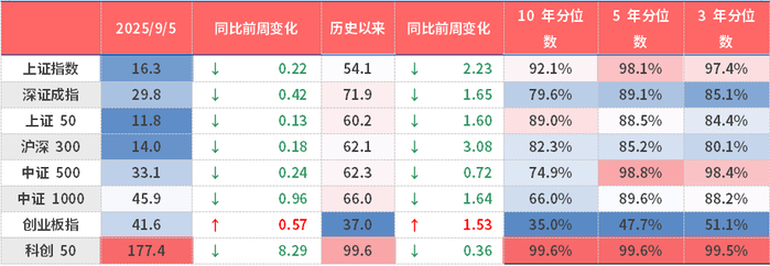 （数据来源：Wind、鑫元基金）
