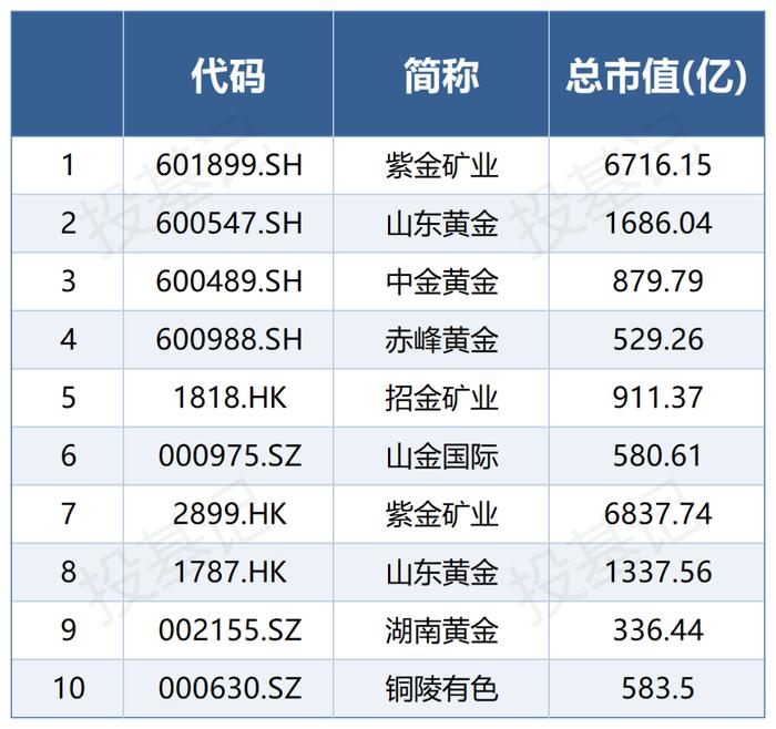 数据来源wind，截至2025.9.5
