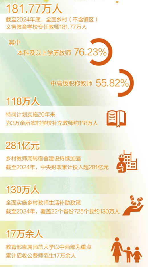 　　数据来源：教育部