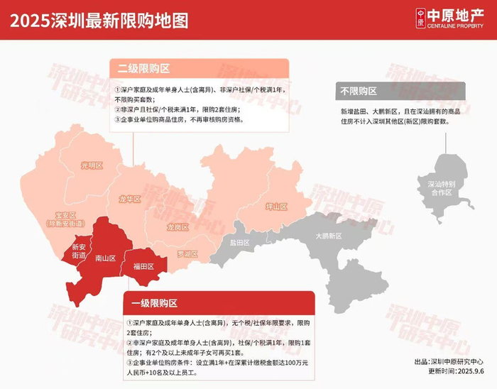 深圳限购地图，图源：深圳中原研究中心