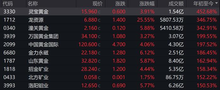 数据来源：wind，时间截至2025.9.5