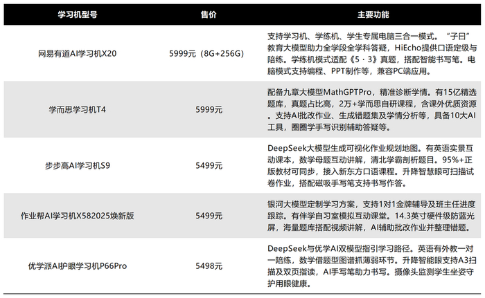图源：基于公开信息整理 DoNews制图