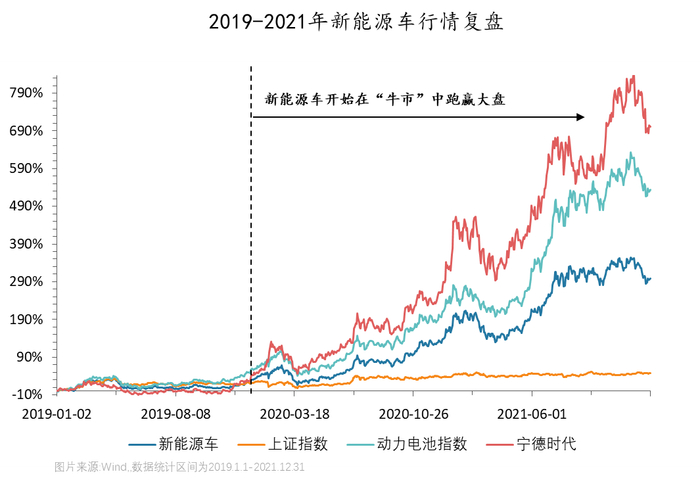 指数历史业绩不预示未来表现。
