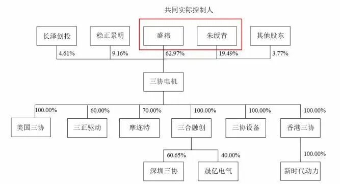 资料来源：公司招股说明书，山西证券研究所