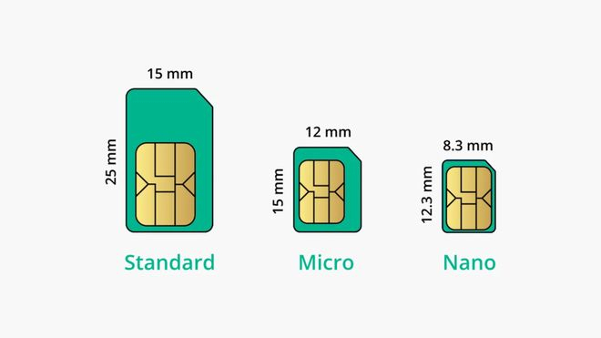 iPhone 的实体卡一步步在“缩小化”｜图源：CompareDial