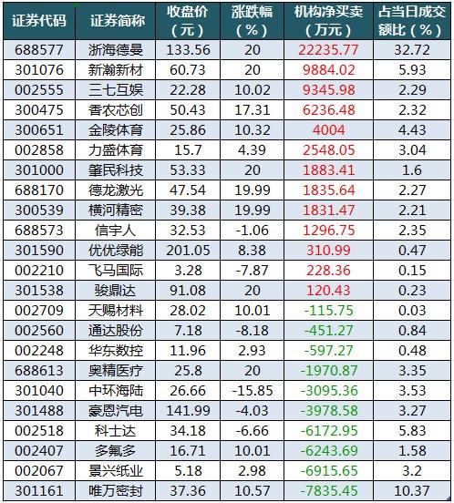 (文章来源:证券时报网)