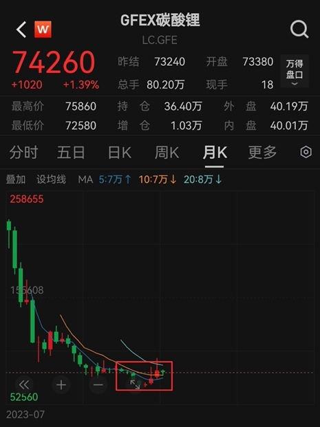 （数据来源：