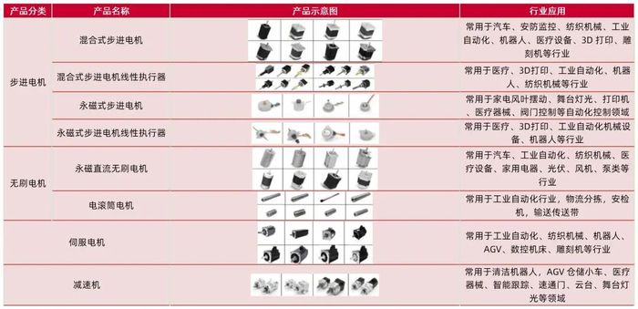 资料来源：公司招股说明书，山西证券研究所