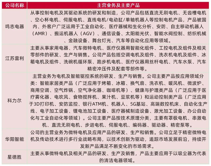 资料来源：公司招股说明书，山西证券研究所