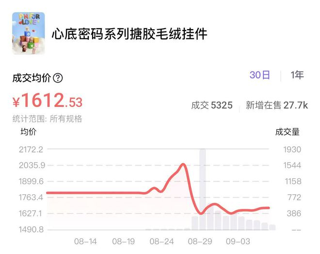 图片来源：千岛app