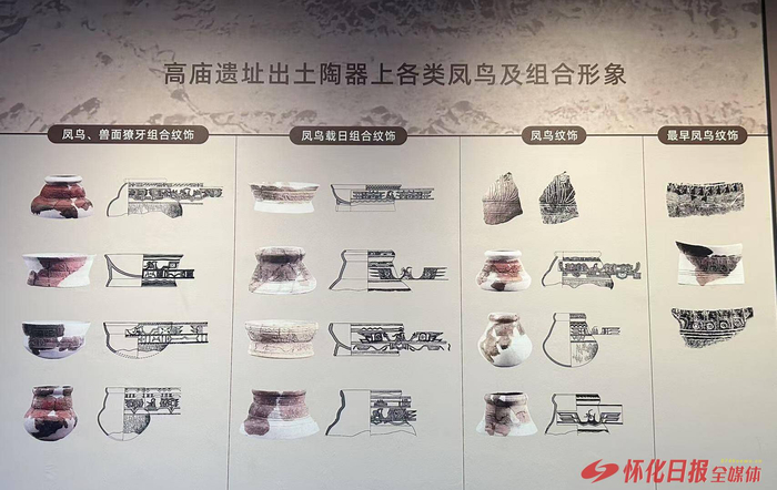 高庙遗址出土陶器上各类凤鸟及组合形象示意图