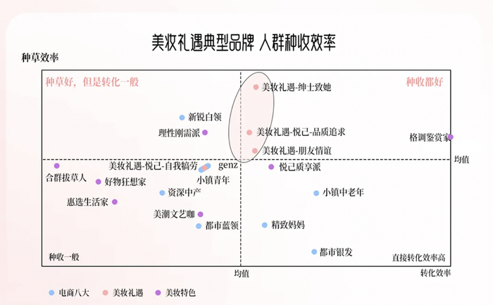 来源：巨量引擎