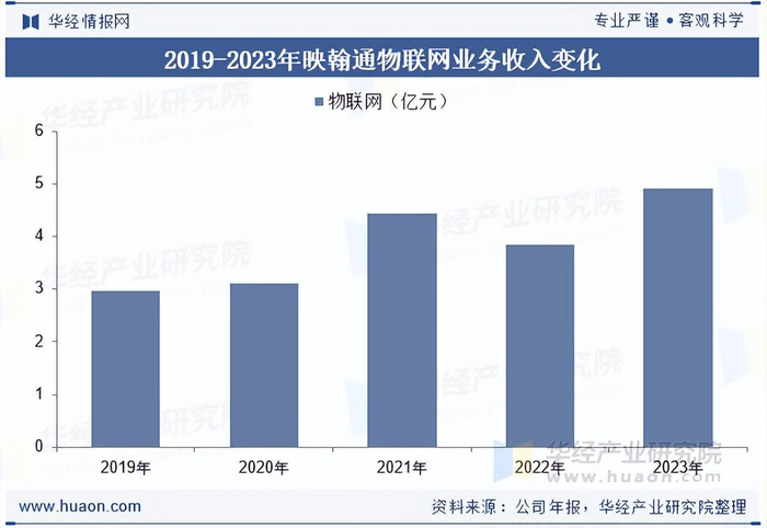 2025年中国边缘计算网关行业市场规模及重点企业分析|华安物联网主题股票|通信服务相关基金|盈利能力|映翰通|车联网_手机新浪网