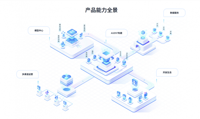 （图为蚂蚁百宝箱企业版产品能力全景图）