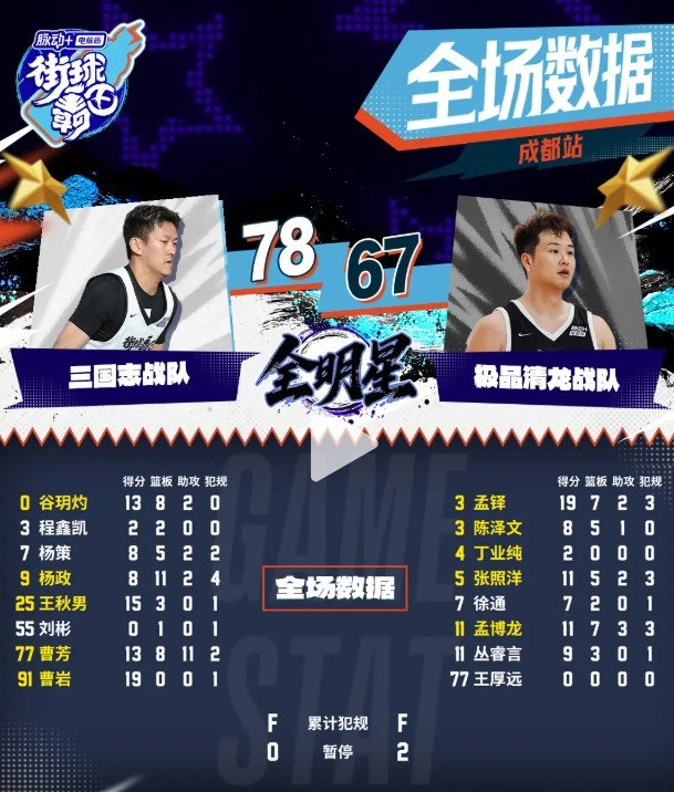 视频、图片来源：抖音@街球霸王