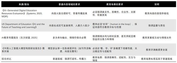 图源：基于公开信息整理 DoNews制图
