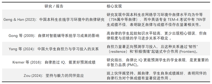 图源：基于公开信息整理 DoNews制图