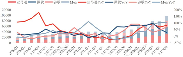 资料来源：中信建投研究所