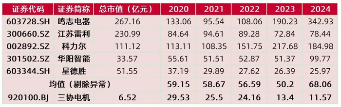 资料来源：wind，山西证券研究所