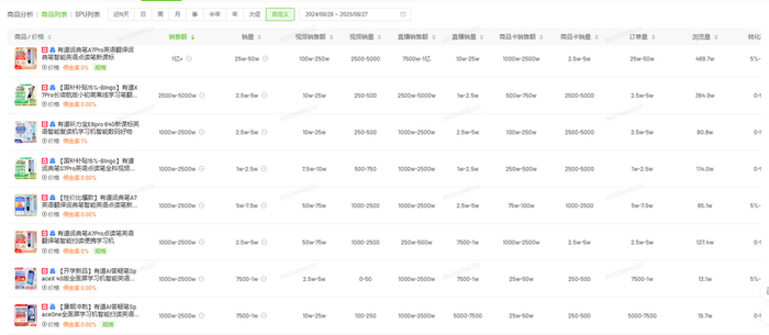 图源：飞瓜数据