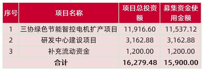 资料来源：公司招股说明书，山西证券研究所