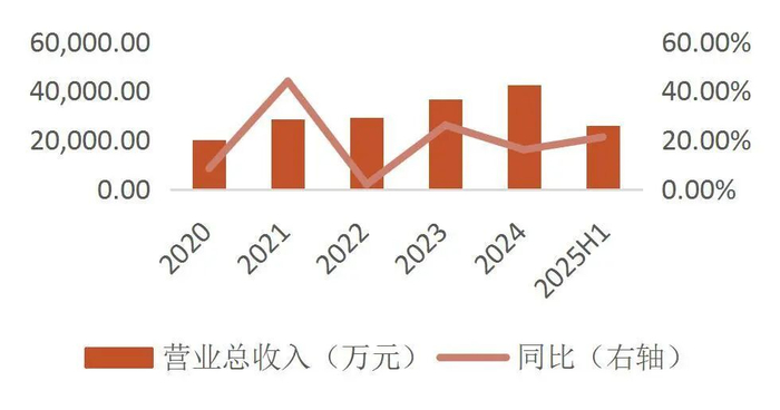 资料来源：wind，山西证券研究所