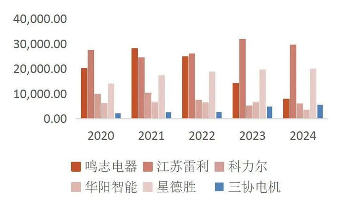 资料来源：wind，山西证券研究所