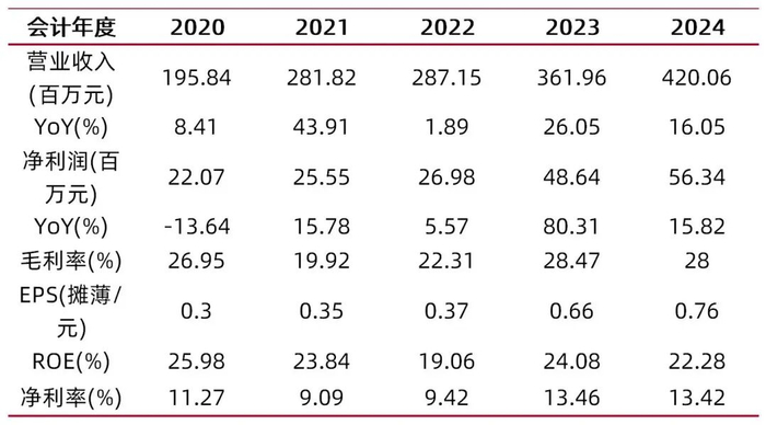 资料来源：wind，山西证券研究所