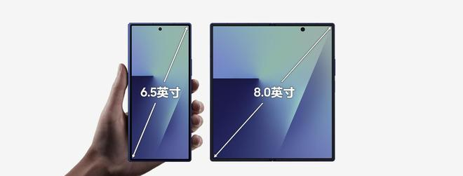 ▲ Galaxy Z Fold7 内外屏尺寸