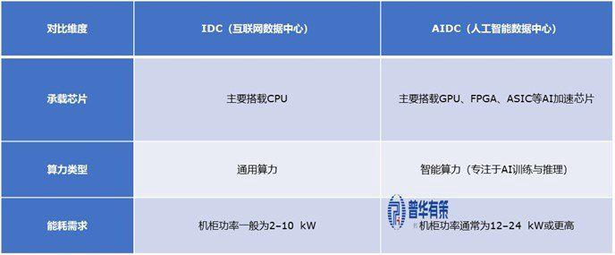 资料来源：普华有策