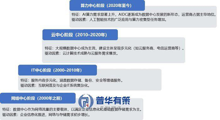 资料来源：普华有策