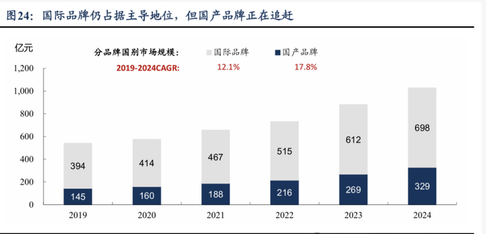 图片来源：东吴证券研究所