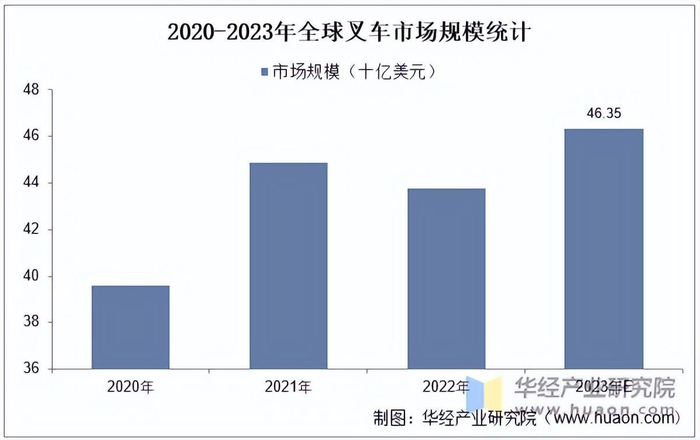 资料来源：公开资料，华经产业研究院整理