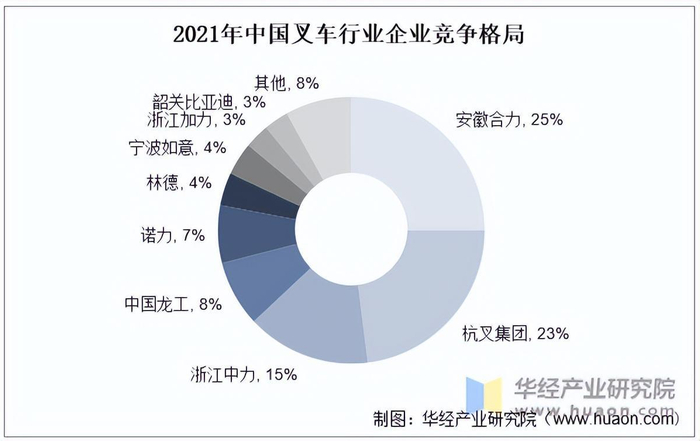 资料来源：公开资料，华经产业研究院整理