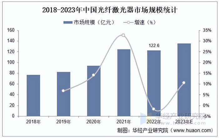 资料来源：公开资料，华经产业研究院整理
