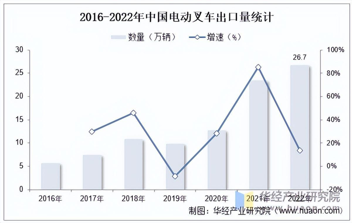 资料来源：公开资料，华经产业研究院整理