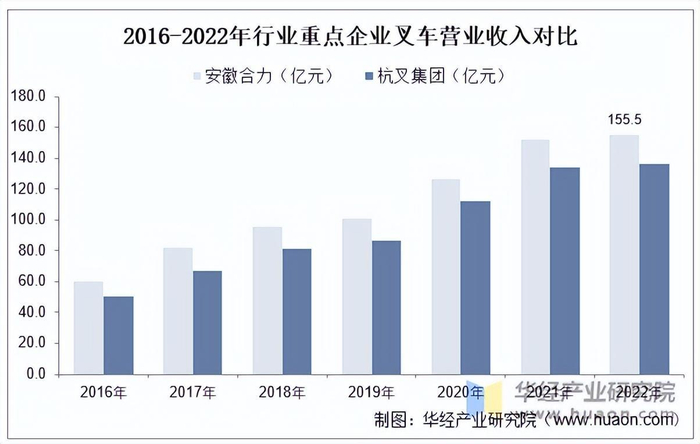 资料来源：公司年报，华经产业研究院整理